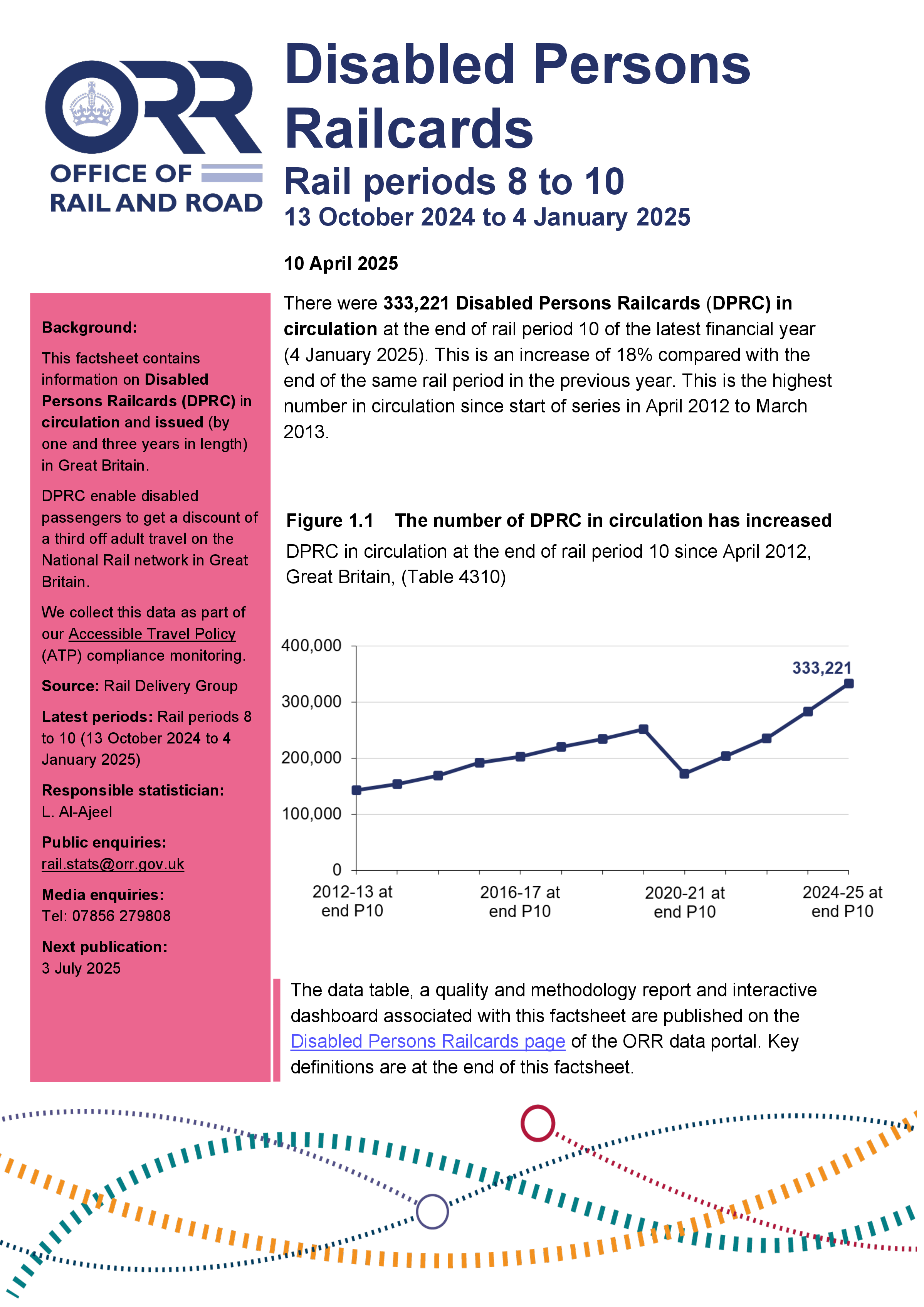 Disabled Persons Railcard (DPRC) in circulation and issued Periods 8 to 10 (13 October 2024 to 4 January 2025) 